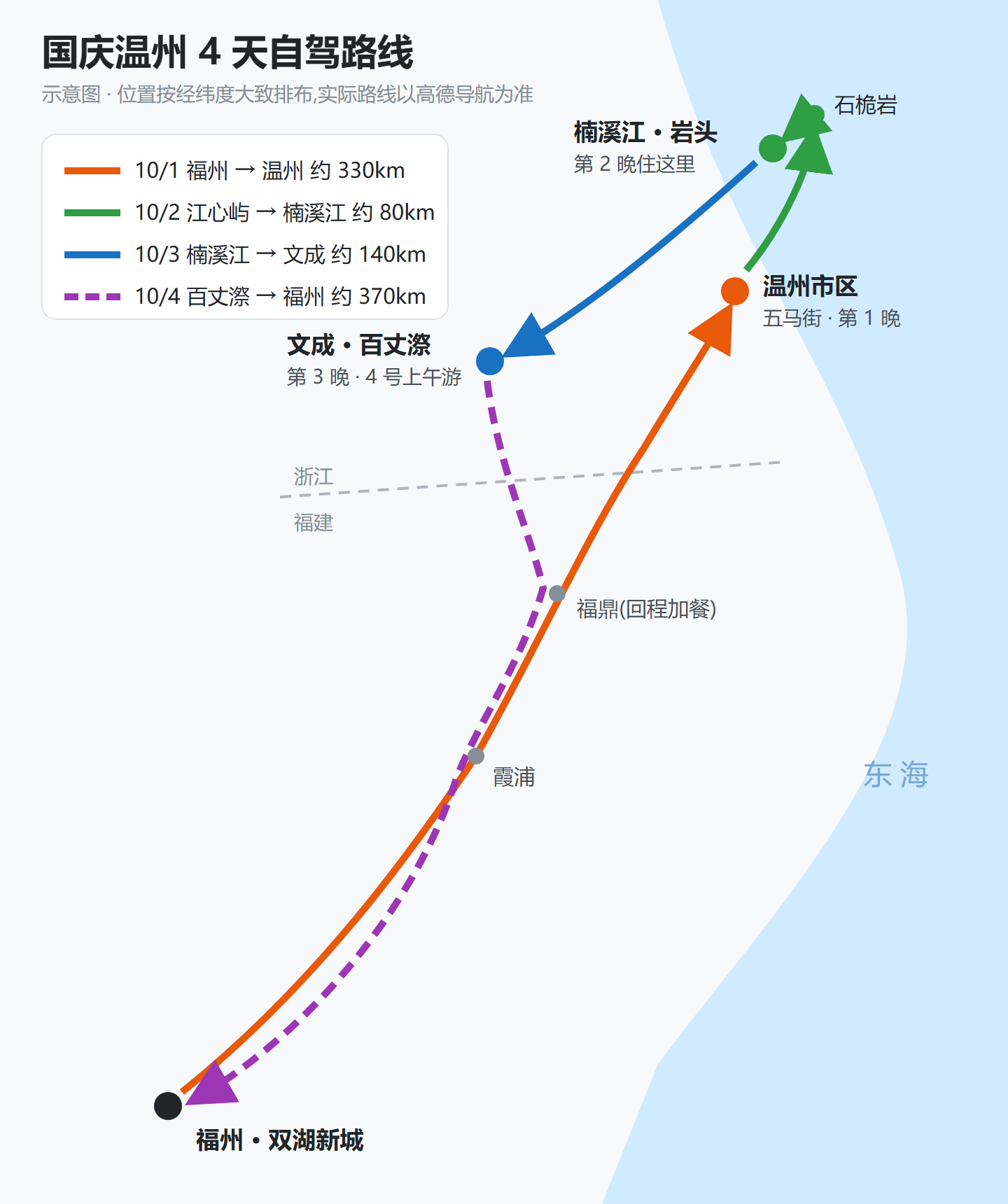 国庆温州 4 天自驾路线示意图